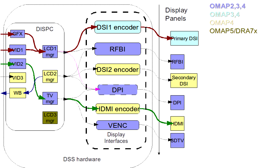 RootKit Loader